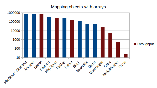 array-object-mapping