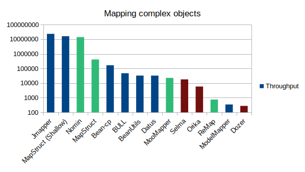 complex-object-mapping
