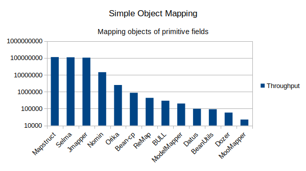simple-object-mapping